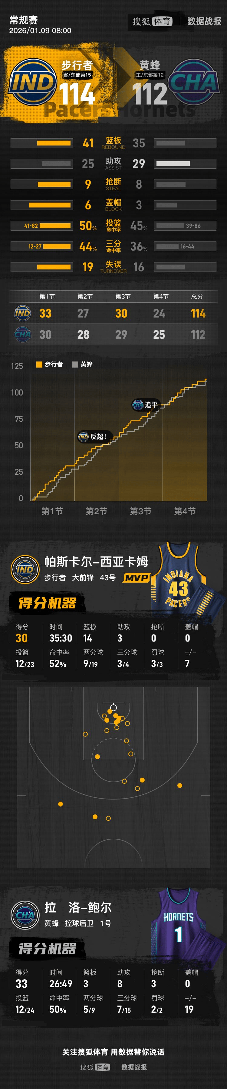 爱游戏-包含詹姆斯巅峰对决，西亚卡姆与60激战热火分钟，回归赛场胜负难料！的词条